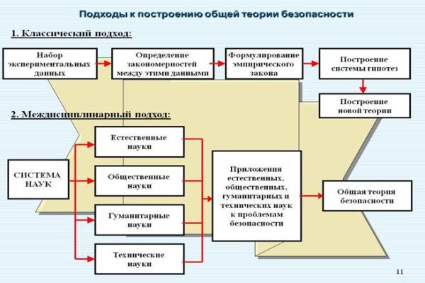 Кракен зеркало ссылка онлайн