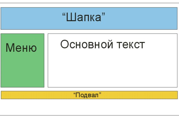 Купон кракен даркнет