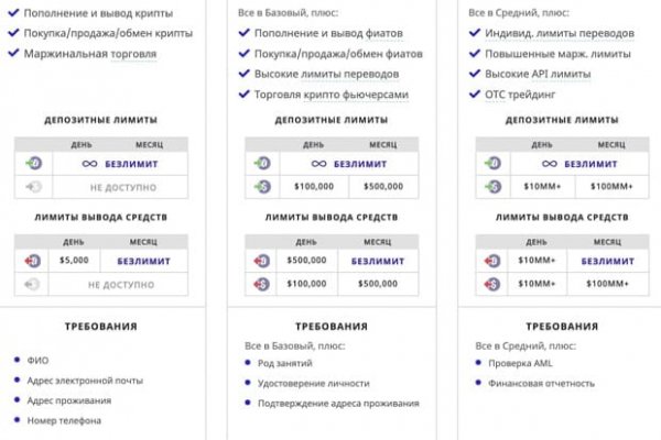 Кракен правила площадки